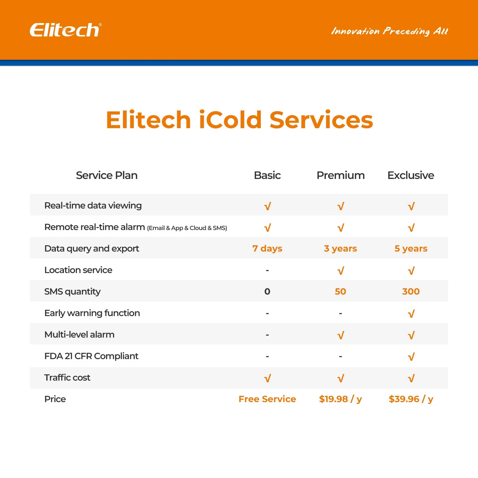 Elitech Wireless Digital Data Logger Remote Real-Time Temperature Monitor Cloud Data Storage SMS/Email/APP/Web Alarm, WiFi External Temp&Humi Probe, RCW-800W-THE(-40~176℉) with FREE Cloud Service - Image 9