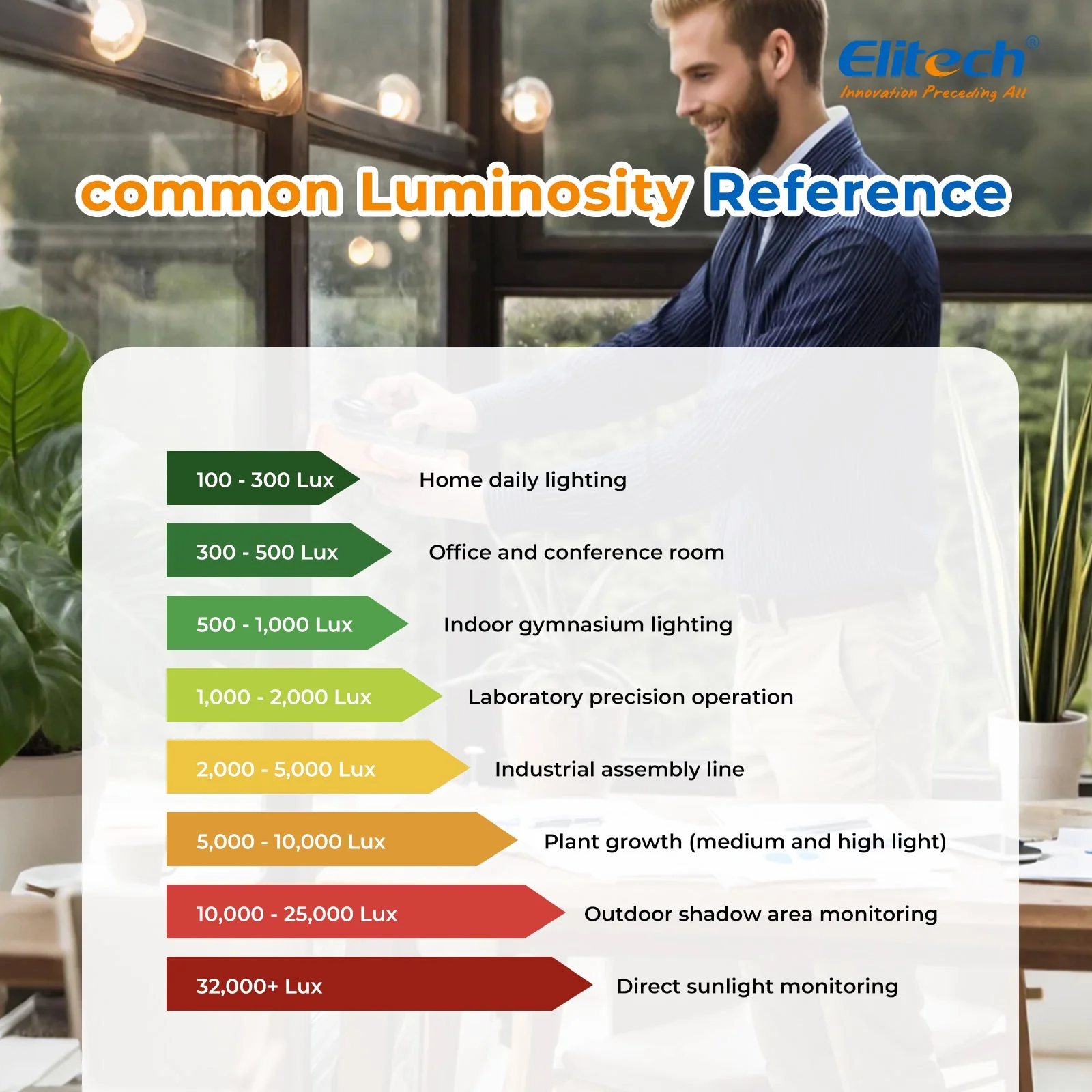 Light Meter Digital Illuminance Meter Handheld Ambient Temperature Measurer, Range up to 200,000 Lux,Ambient Temperature - Image 11